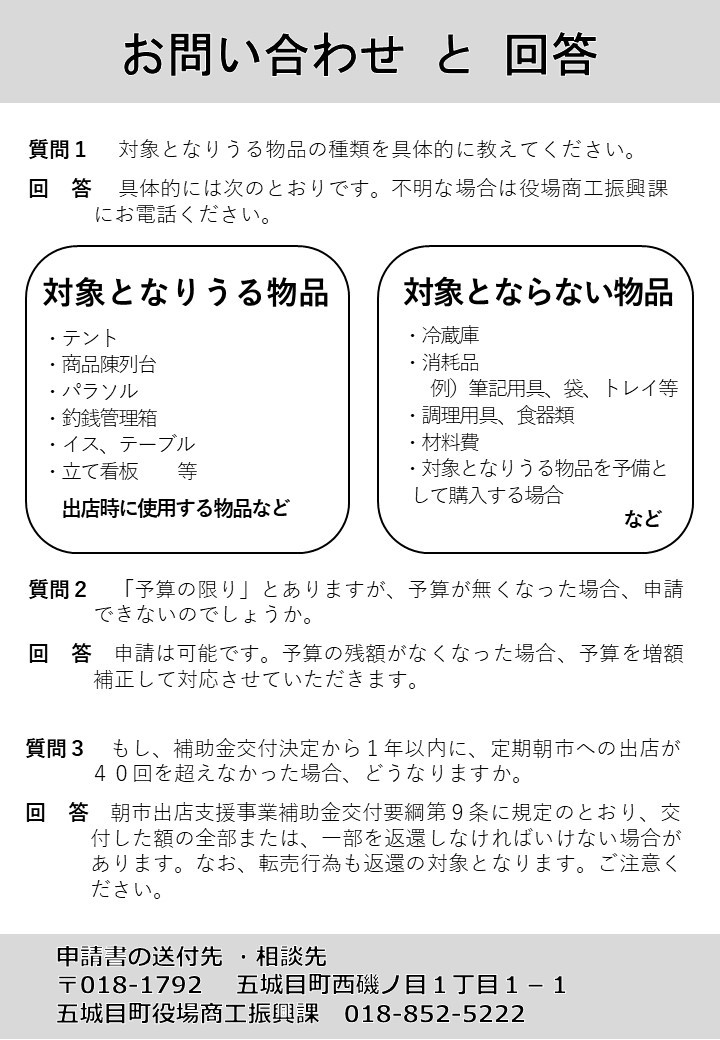 お問い合わせと回答