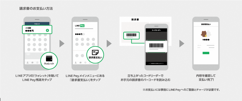 LINE Pay納付方法イメージ