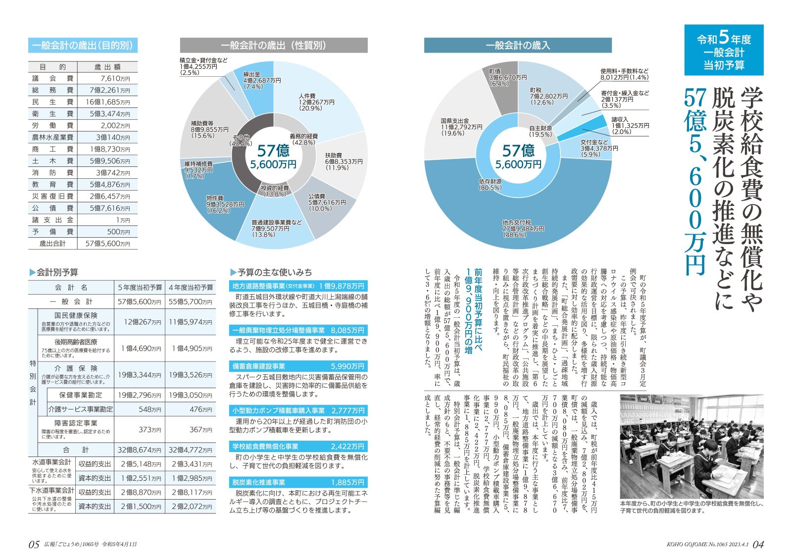 広報ごじょうめ令和5年4月号4‐5ページ