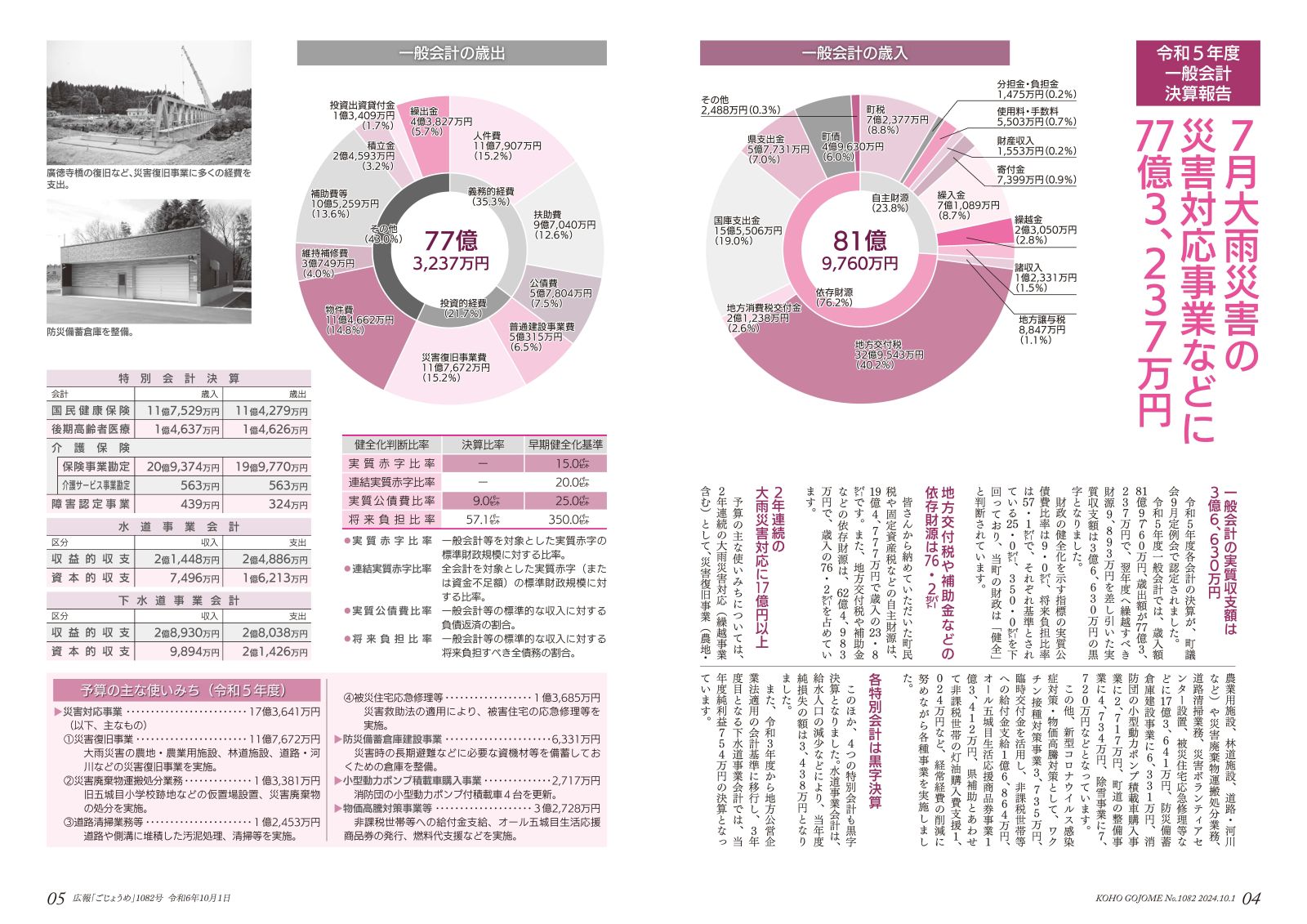 4-5㌻　令和5年度決算