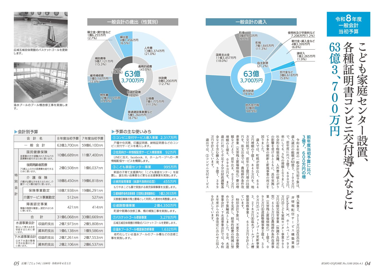 4-5㌻　令和８年度一般会計当初予算