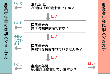 農業者年金画像2